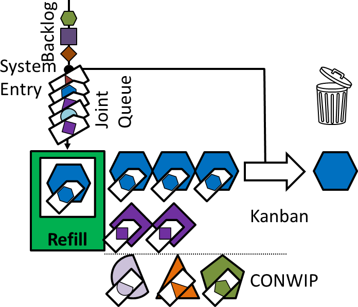 Kanban CONWIP Hybrid