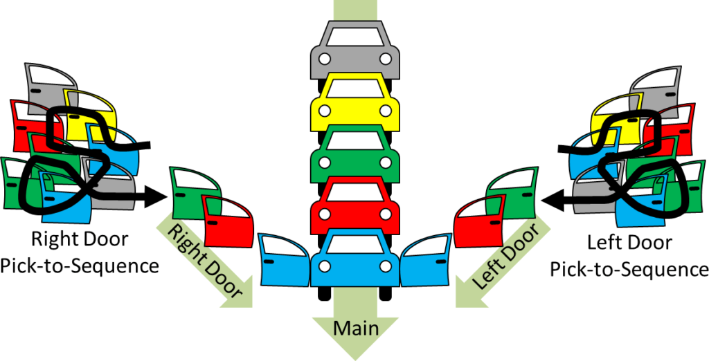 Pick to Sequence