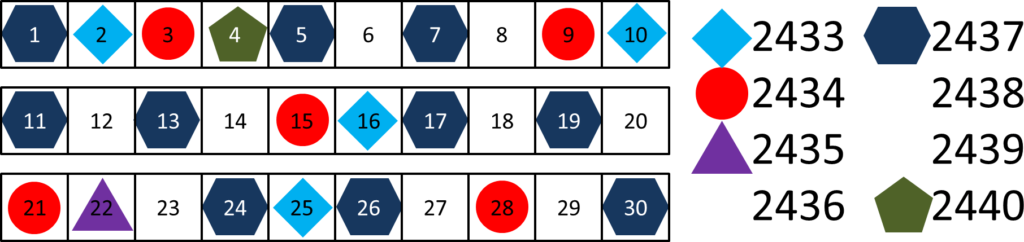 Sequencing Example Product 5 Sequenced