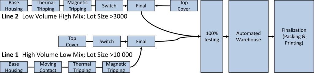 ABB Stotz-Kontakt Layout