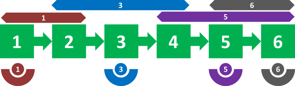 UpDown Trained Stations Multiple