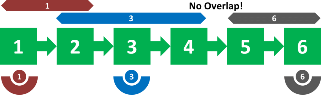 UpDown Trained Stations No Overlap