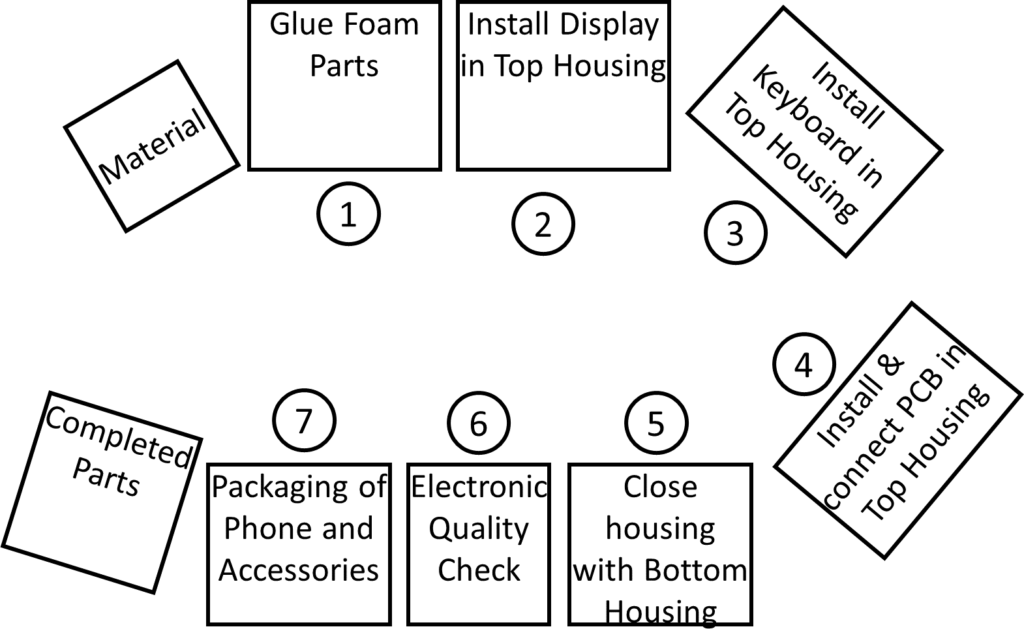 Flexible Manpower Example Layout Blank