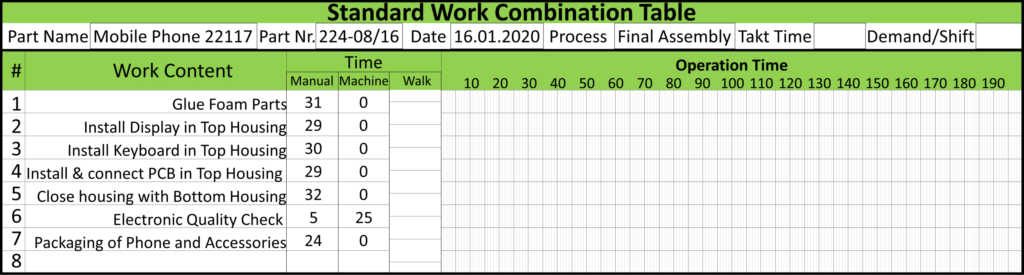 Flexible Manpower Example Standard Work Table Blank