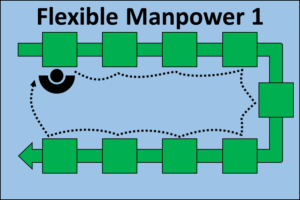 Flexible Manpower Line 1 Operator