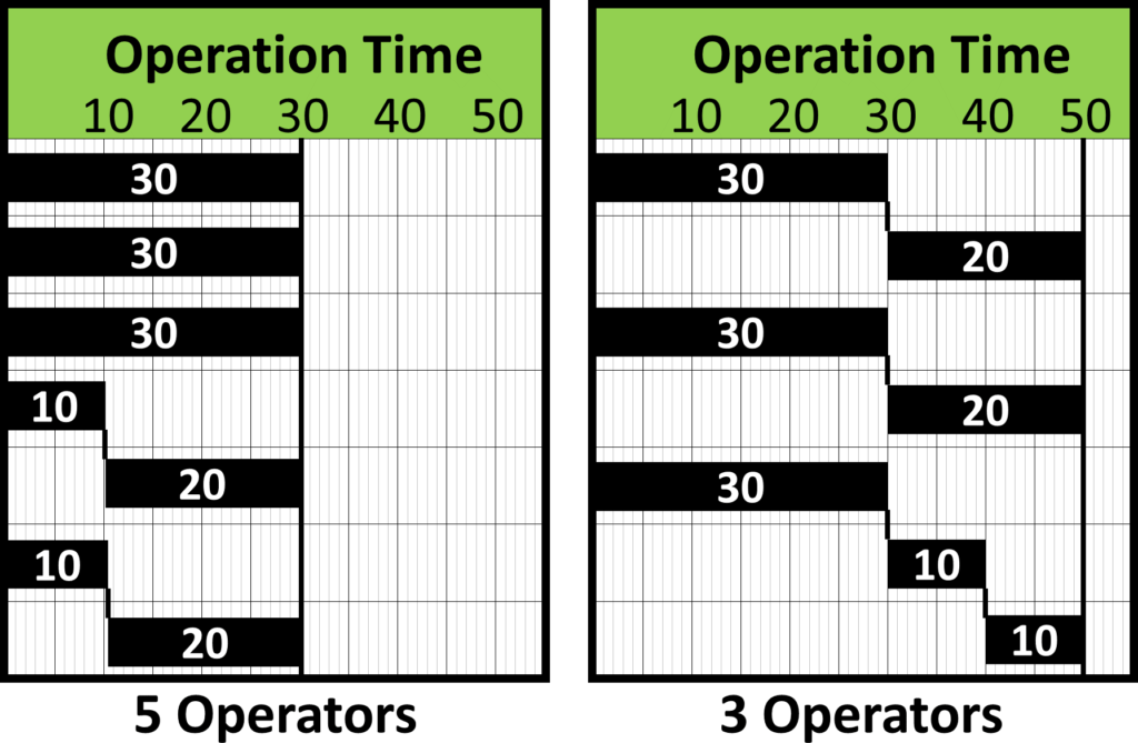 Flexible Manpower Prime Division