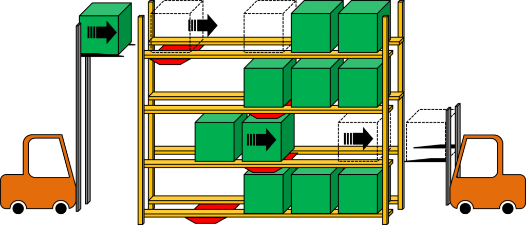 Radio Shuttle Storage