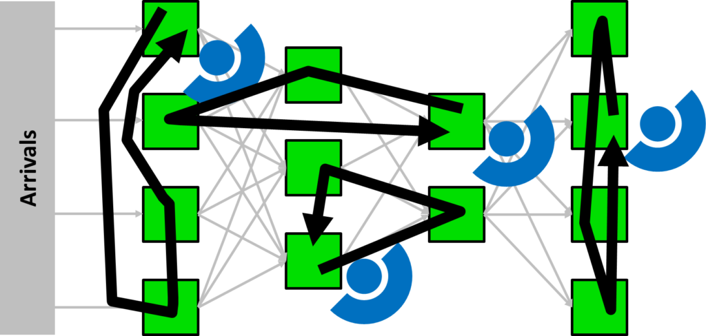 Messy Flow Shop Example Change of Staffing