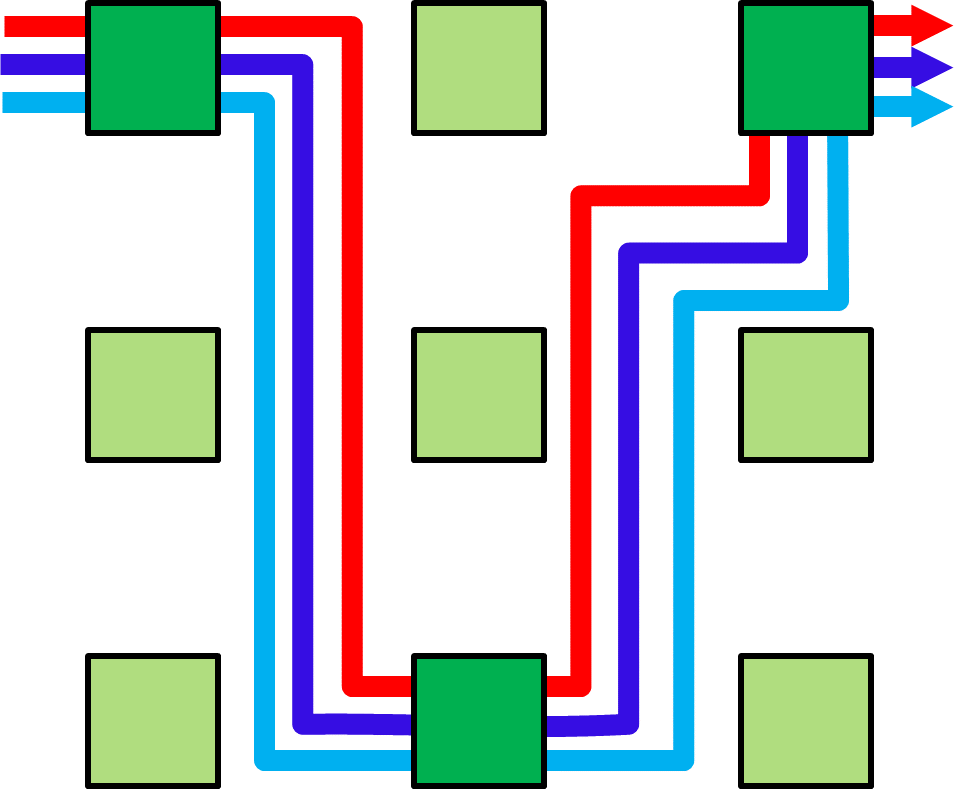 Flow Shop Bad Positioning