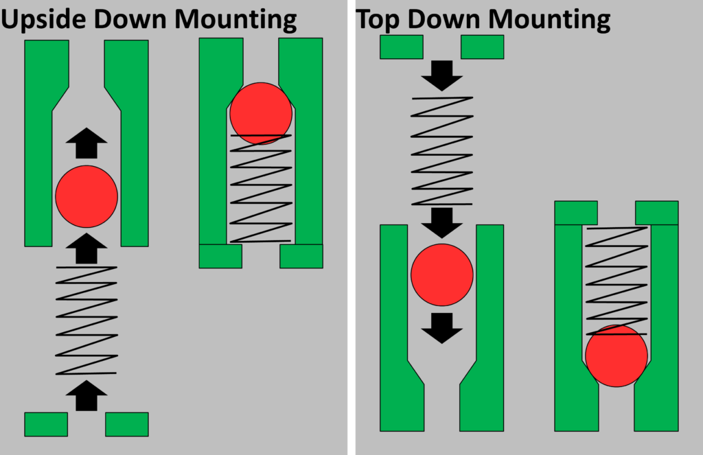 DFMA Upside Down Mounting