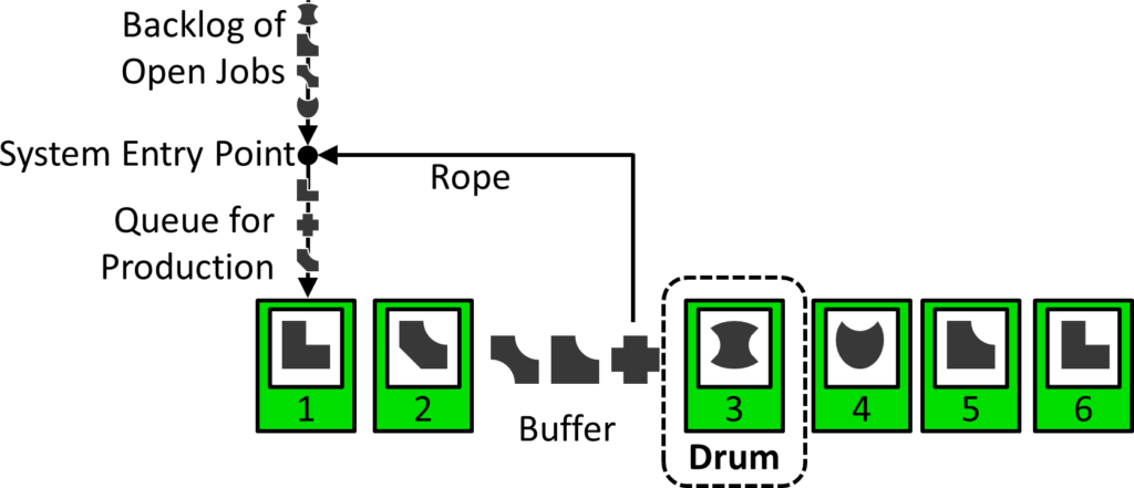 AllAboutPull Drum Buffer Rope