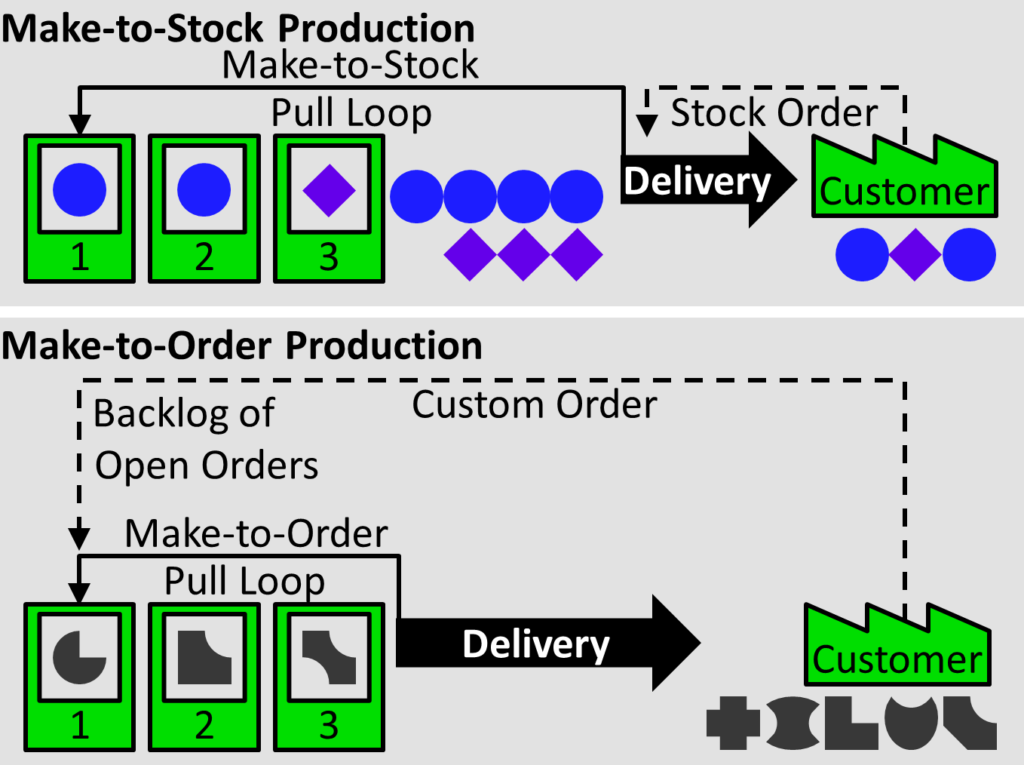 AllAboutPull MTS MTO Loop