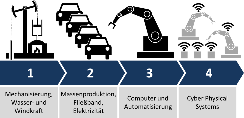 Industry 4.0