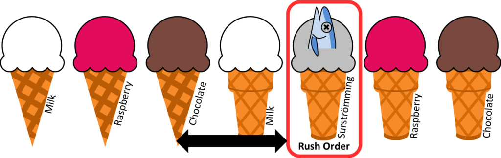 Ice cream Sequence Twice Delayed Rush Surströmming