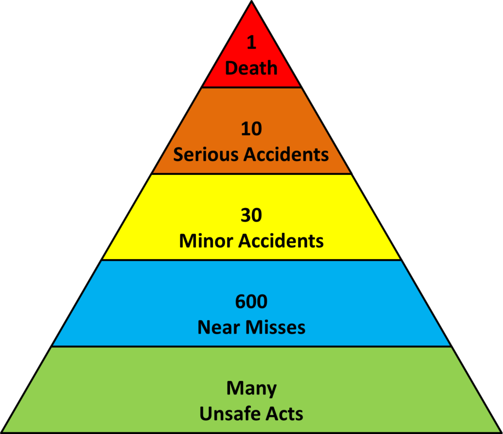 Accident Triangle