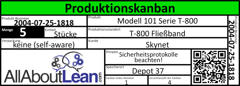 Beispiel Kanban