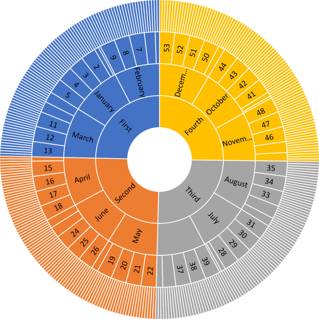 Excel Sunburst Calendar Year