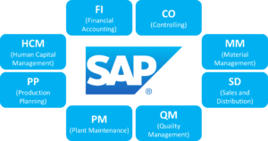 SAP Main Modules