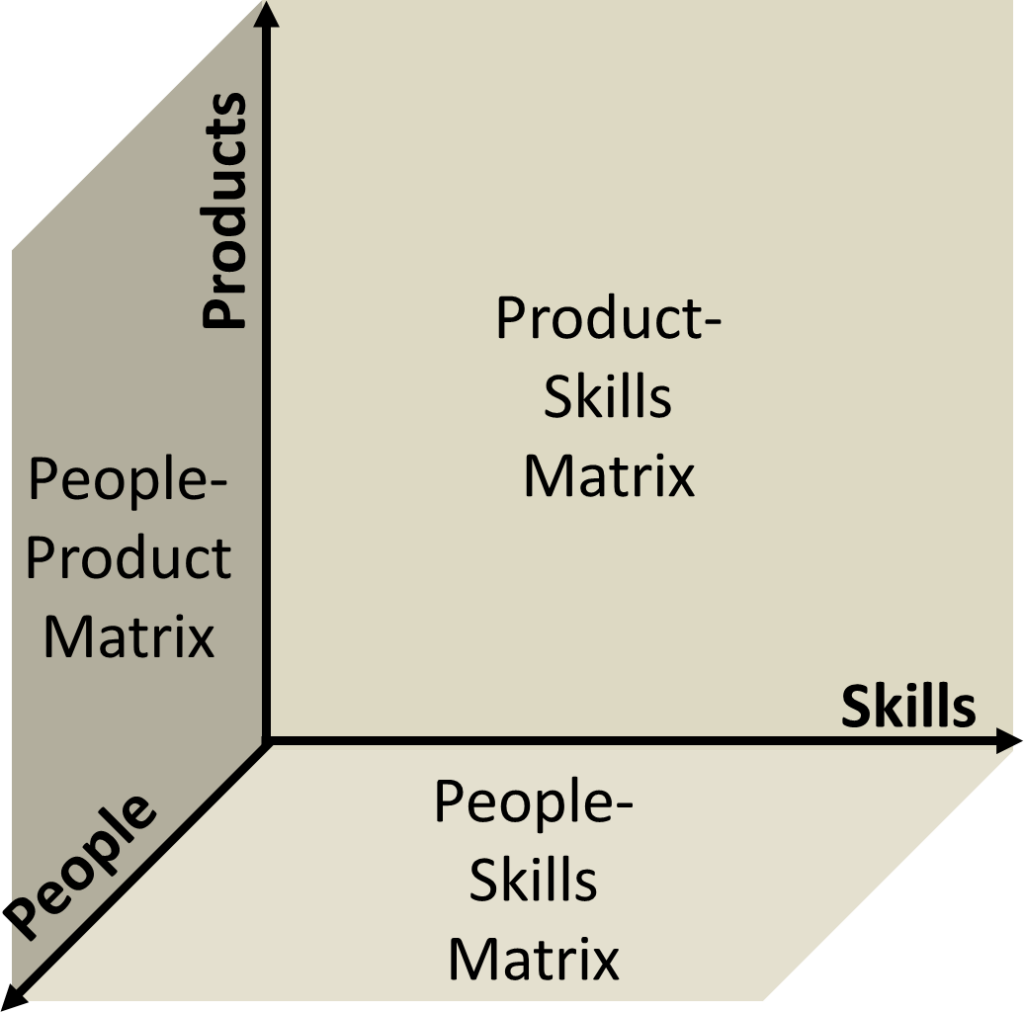 Qualification Cube labelled