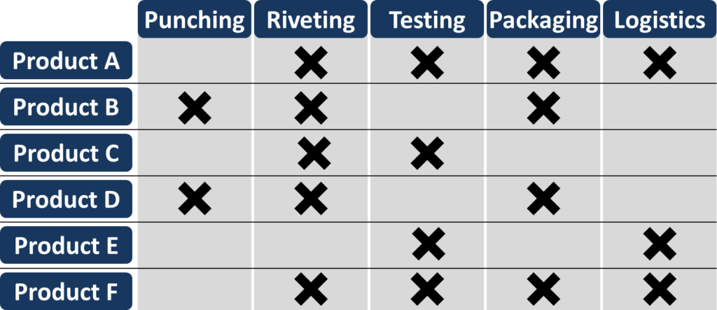 Qualification Product Matrix