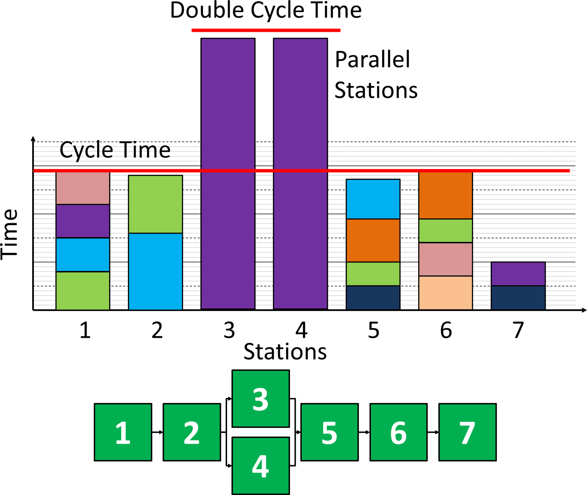 Line Balancing Example Parallel Stations