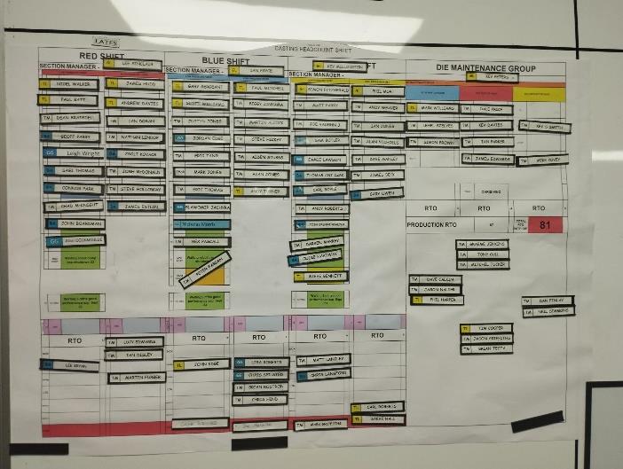 Toyota Shift Assignment Board