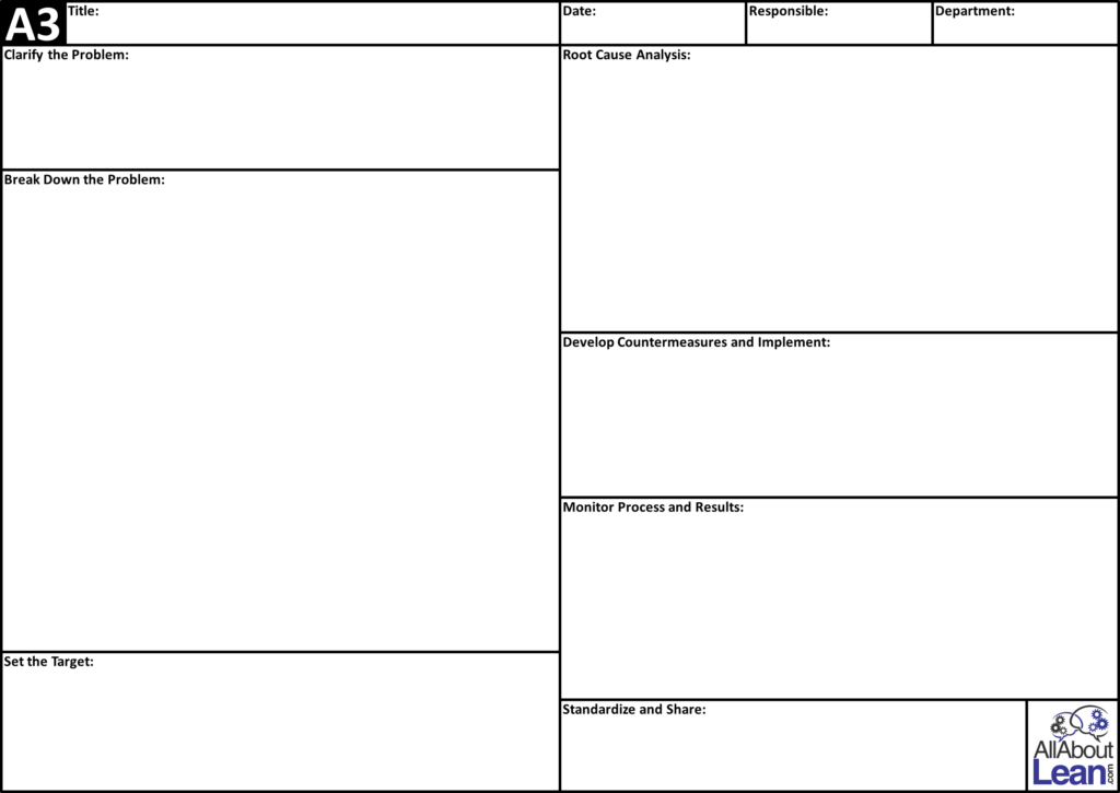 toyota production system problem solving model