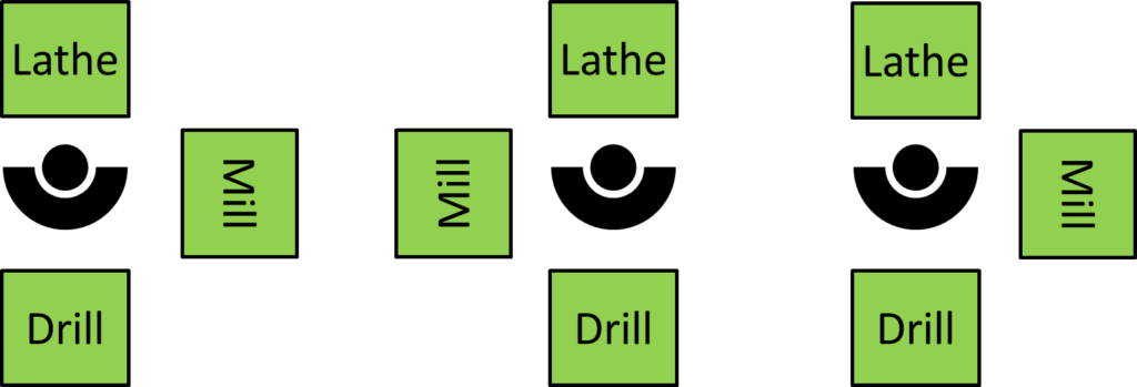 Three processes per person in Sequence