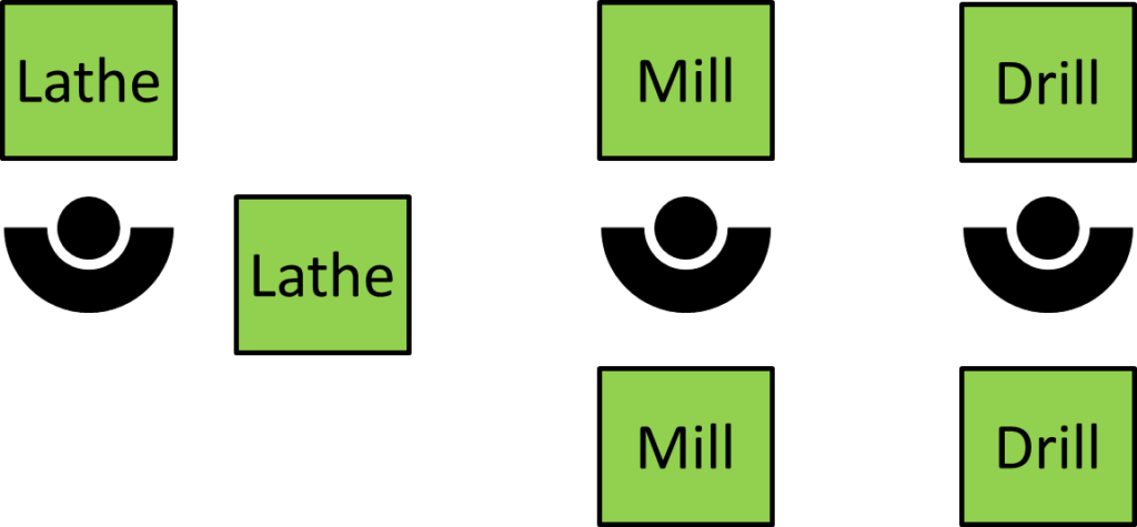 Two processes per person