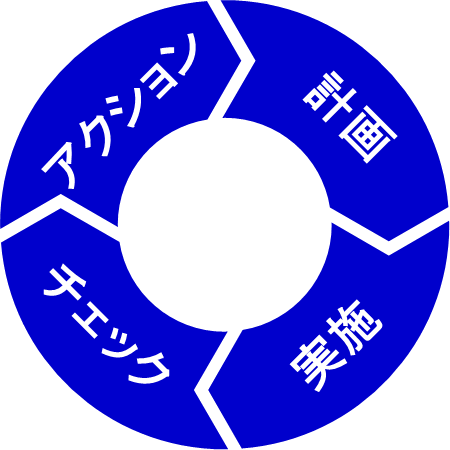 Japanese Version PDCA 1951