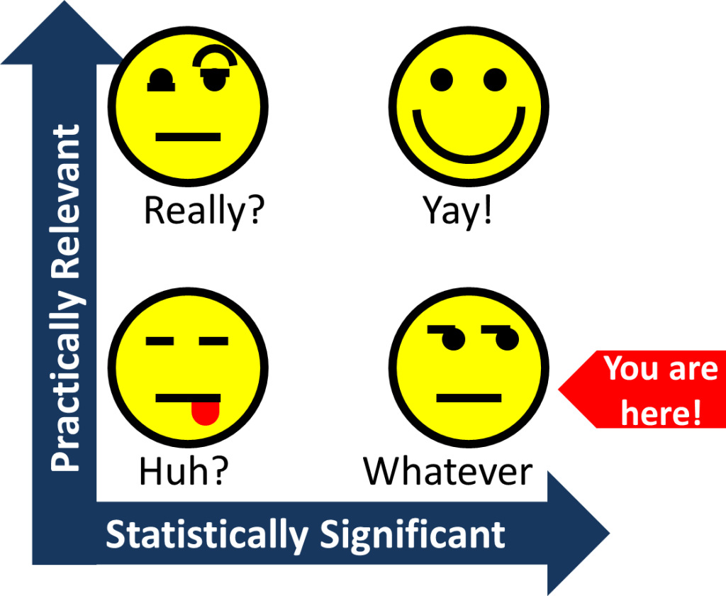 Practically Relevant vs. Statistically Significant