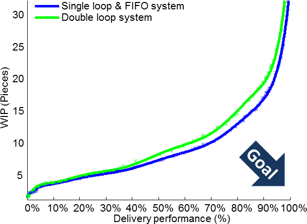 WIP vs Delivery Performance