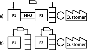 Our two analyzed system set-ups